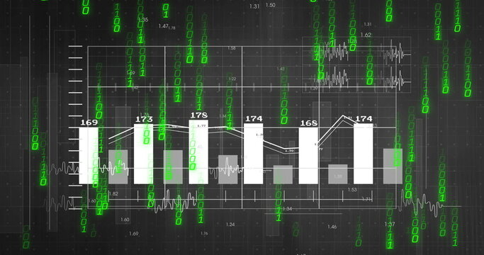 Displaying bar chart with line graph on numeric grid on screen cascading binary code and waveforms