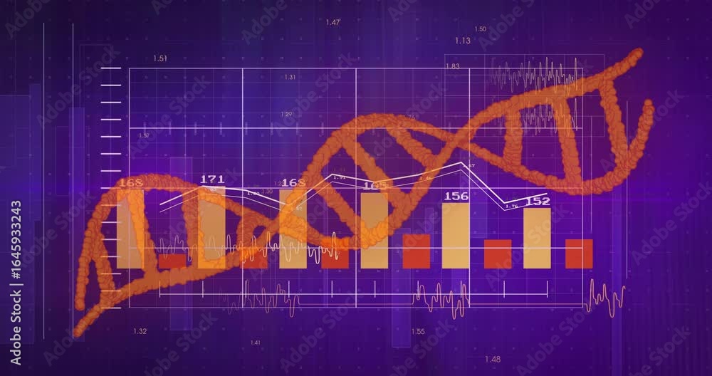 Poster initiating orange dna helix entering left, bars and line graph updating labels showing data trends