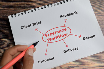 Concept of Freelance workflow write on book with keywords isolated on Wooden Table.