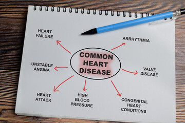 Concept of Common heart disease write on book with keywords isolated on Wooden Table.