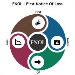 FNOL - First Notice Of Loss acronym. Infographic template with icons and description placeholder