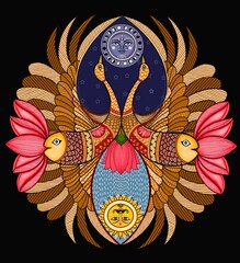 aspects
