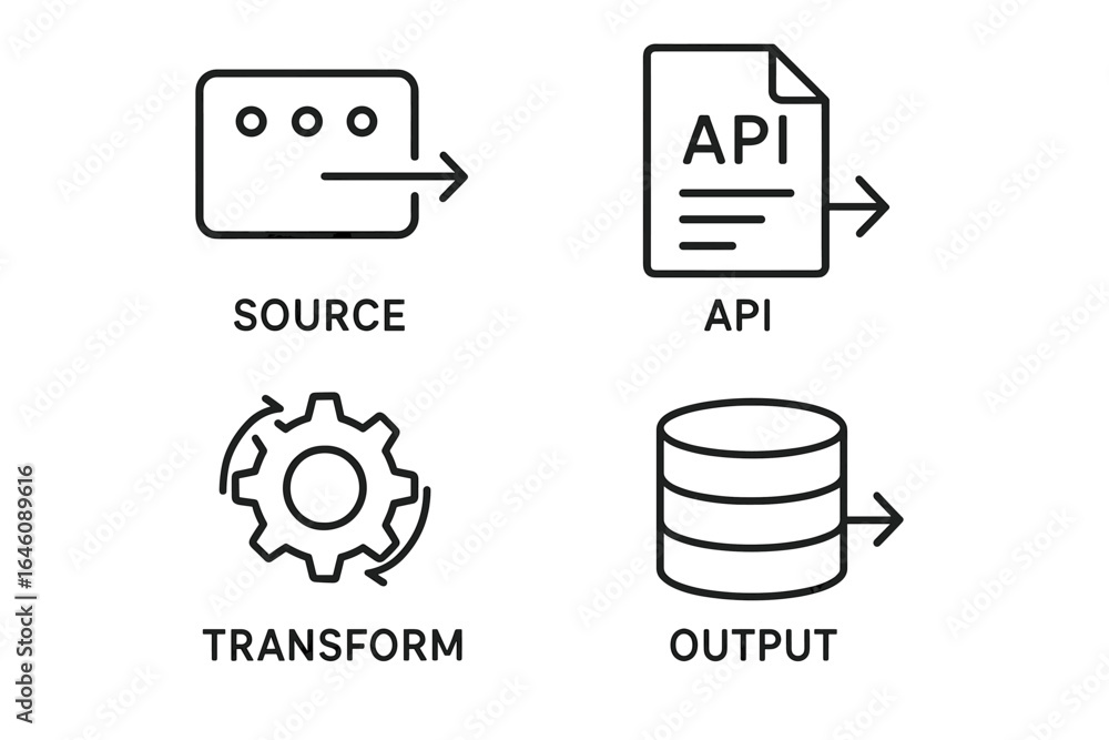 Poster data flow diagram: source, api, transform, and output icons