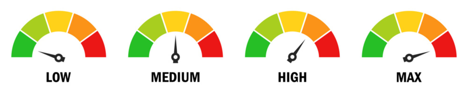 Set of colorful risk level meter icons showing low, medium, high and max indicators. Perfect for dashboards, reports, safety, and performance analysis visuals. Vector illustration.