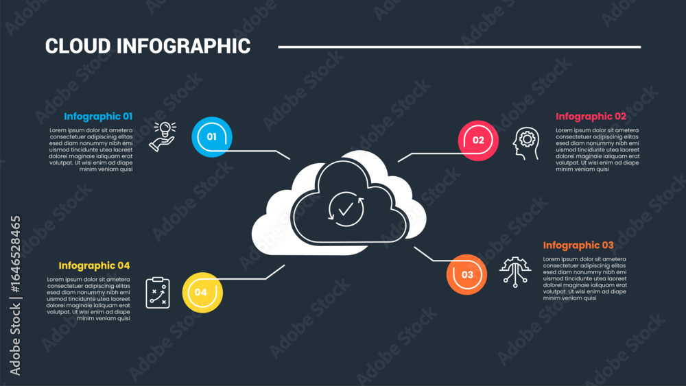 Poster cloud shape infographic process diagram with big cloud with circle pointer on quadrant structure wit