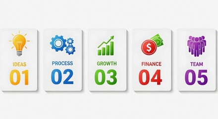 Business Process Steps Infographic