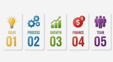 Business Process Steps Infographic