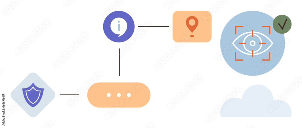 Aufkleber shield for protection, map pin for navigation, eye scan for identity verification, and cloud. ideal 