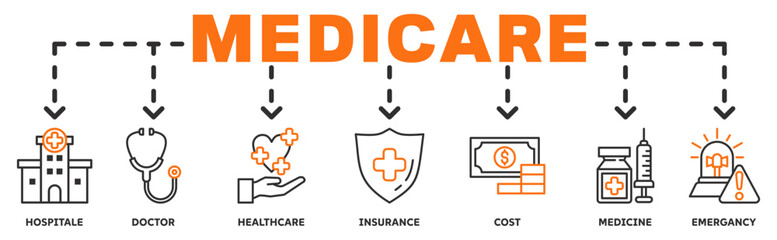 Medicare banner web icon vector illustration concept with icon of hospital, doctor, healthcare, insurance, cost, medicine, emergency 