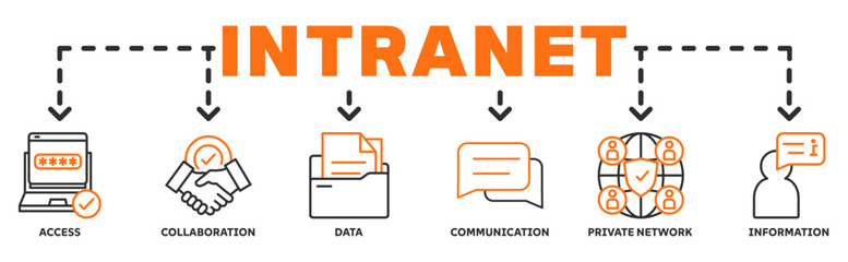 Intranet banner web icon vector illustration concept with icon of access, collaboration, data, communication, private network, information 