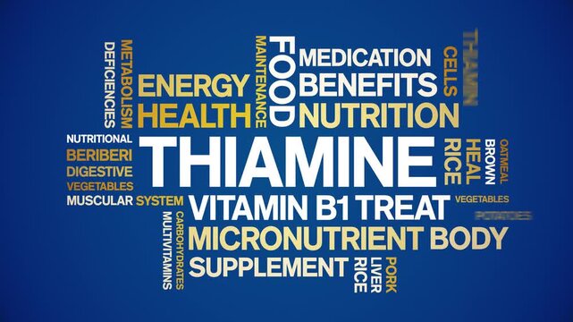 Thiamine Vitamin B1 animated word cloud-text design animation tag kinetic typography seamless loop.