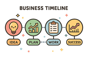 Business timeline with icons representing idea, plan, work, and success business timeline flow