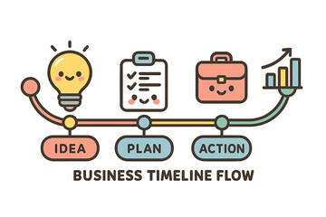 Business timeline flow with light bulb, checklist, and briefcase business timeline flow