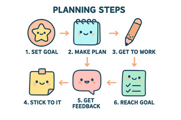 Planning steps infographic with colorful illustrations and icons planning steps flowchart