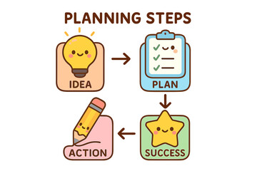 Cute illustration of planning steps from idea to success planning steps flowchart