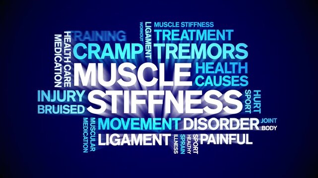 Muscle Stiffness animated word cloud-text design animation tag kinetic typography seamless loop.