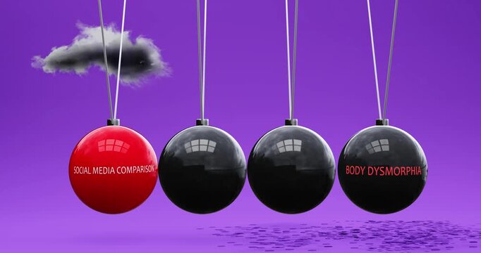 Social Media Comparison leads to body dysmorphia. Cause and effect relation between social media comparison and body dysmorphia. Vicious cycle. Negative repeating pattern.