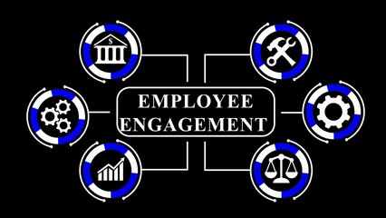 Employee Engagement diagram with icons for finance banking tools growth and balance on black background