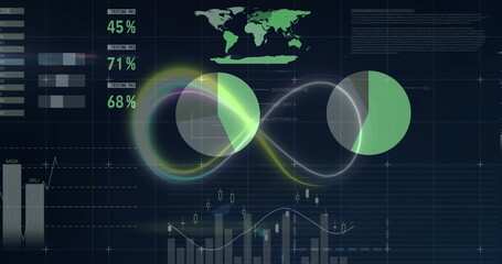 Displaying infinity-shaped waveform linking pie charts on digital panel, with bar and line charts