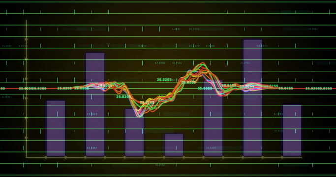 Displaying data visualization chart on analytics dashboard, with purple bars and multicolored lines - Powered by Adobe