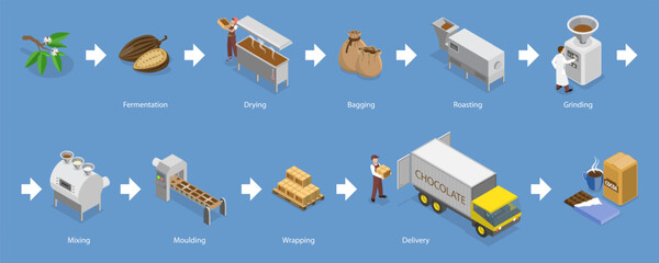 3D Isometric Flat Vector Illustration of Stages of Chocolate Production, Food Industry
