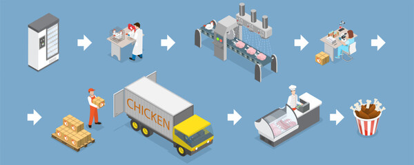 3D Isometric Flat Vector Illustration of Organic Farming, Chicken Meat Production