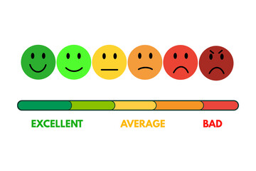 Rating meter, feedback rating meter, customer online satisfaction meter, satisfaction level bar for customer feedback online, e-commerce, excellent, average and bad rating 