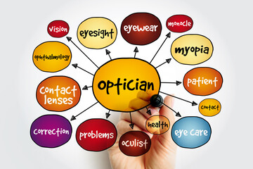 Optician mind map, health concept for presentations and reports