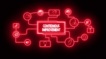 Neon line The concept of business, technology, the Internet and the network. virtual screen of the future and sees the inscription: Continuous improvement concept animated - Powered by Adobe