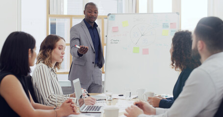 Corporate, people and presentation on whiteboard in office for marketing, sales update and feedback. Speaker, staff and information on company profit, KPI performance and briefing for revenue growth