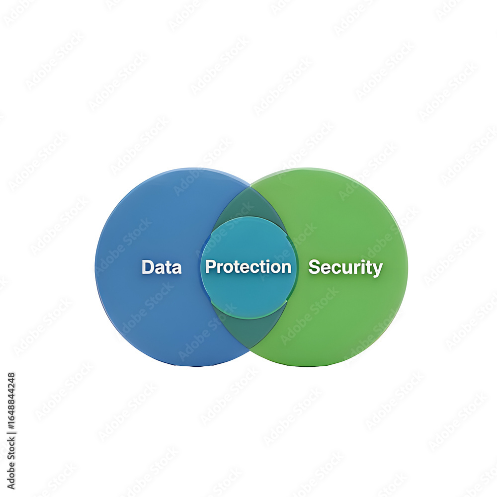 Poster data security and protection: a conceptual diagram of interconnected systems