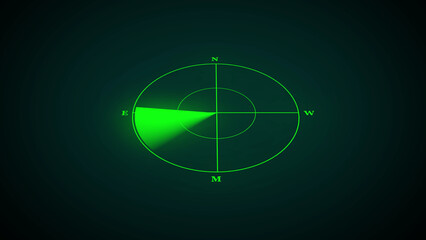 Green radar screen with directional indicators and sweeping sector