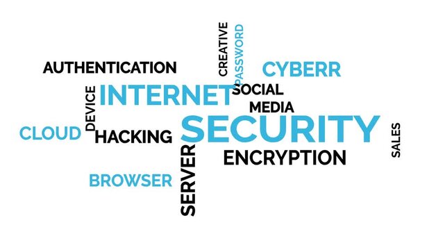 typography text animation Cybersecurity word cloud animation featuring internet, security, privacy, hacking, encryption, firewall, and cloud terms for educational, technology awareness,