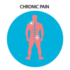 Flat vector illustration of chronic pain showing persistent aches, fatigue, stiffness, and mood changes, often confused with fibromyalgia, arthritis, or neuropathy. silhouette icon