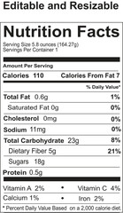 Comprehensive Nutritional Breakdown of Food Contents for Healthy Eating