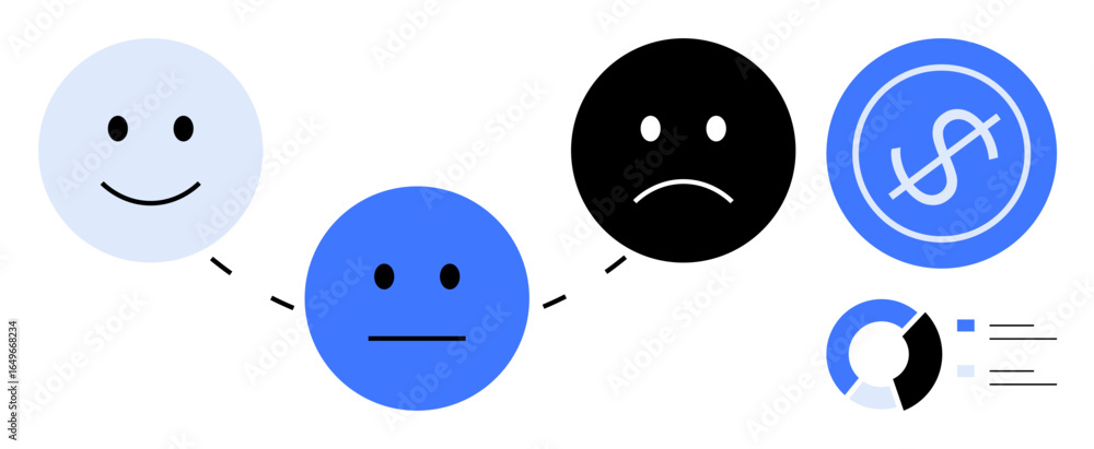 Poster three emoticon faces in happy, neutral, and sad expressions linked by a dashed line. adjacent dollar