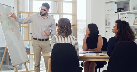 Presentation, board and drawing with business people in meeting for sales graph, revenue stats and...