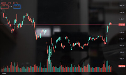 Digital stock market chart displays fluctuating candlestick patterns and volume bars, indicating...