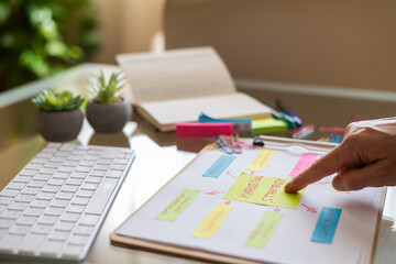 Marketing manager pointing at sticky notes attached to a sheet of paper on a desk, defining a...