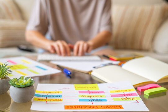 Businesswoman working on a new project at home, developing a business plan and defining goals and strategies using colorful sticky notes on a flowchart