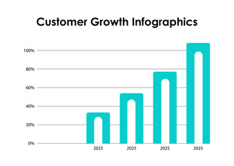 Customer Growth 