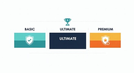 Comparison of three service tiers basic premium and ultimate with icons