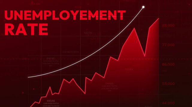 Unemployment rate increasing concept with red graph showing upward trend, 4k animation