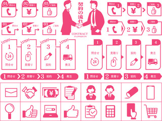 契約の流れフローチャートとアイコンのセット 