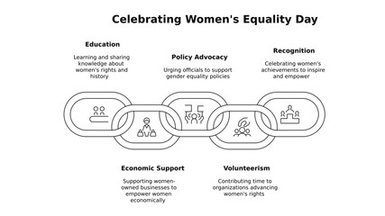Fototapeta premium Celebrating womens equality day highlighting education, policy advocacy, recognition, economic support, and volunteerism in a symbolic chain isolated on white background