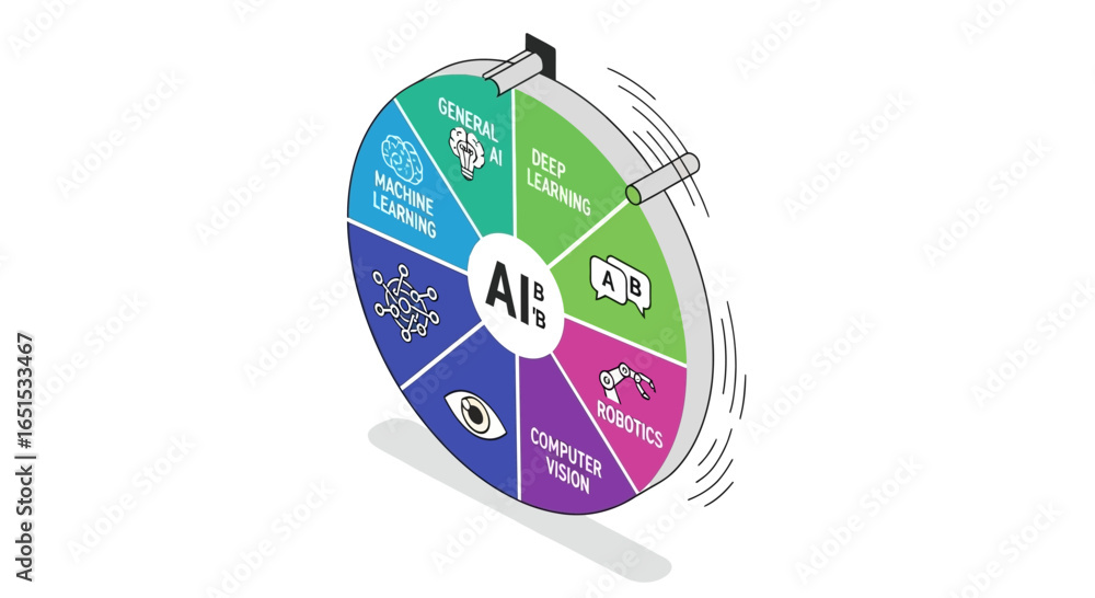 Poster creative diagram of artificial intelligence subfields and machine learning