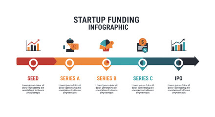 Startup Funding Stages Timeline Infographic Presentation Template Design
