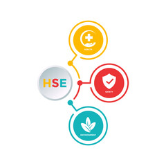 HSE: Health, Safety, and Environment. Suitable for presentations, corporate branding, or educational materials to visually explain HSE principles and commitment