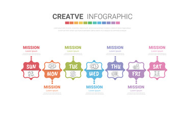 Timeline business for 7 day, 7 options, infographic design vector and Presentation can be used for workflow layout, process diagram, flow chart.