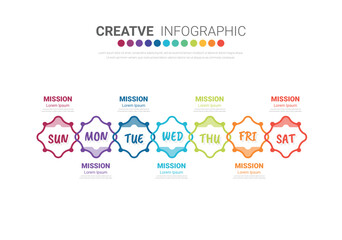 Timeline business for 7 day, 7 options, infographic design vector and Presentation can be used for workflow layout, process diagram, flow chart.